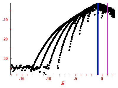 Strength function log